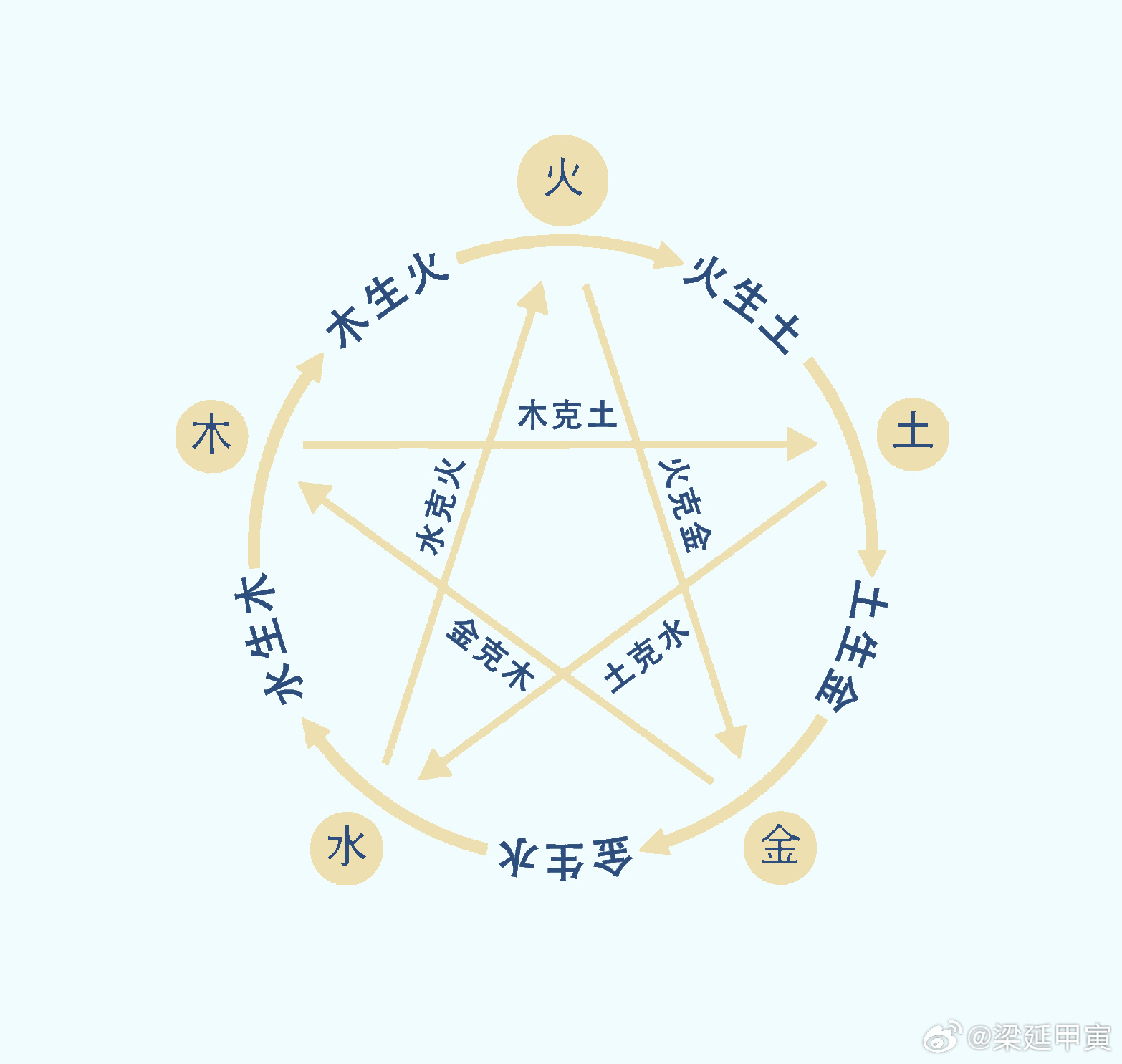 金水土数中一码，透码有一连八数打一正确生肖与警惕虚假宣传-全面释义、构建解答解释落实
